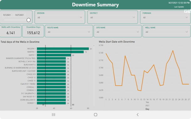 Downtime summary