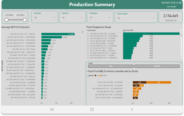 Production summary and tank trends