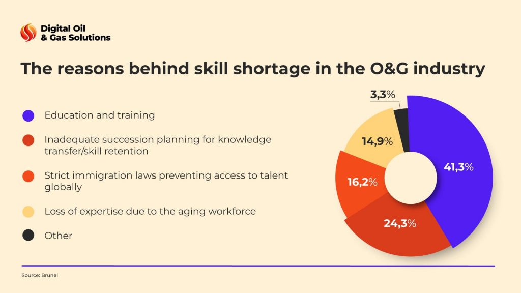 Skills Gaps in the Oil and Gas Industry: 6 Tactics to Overcome Them