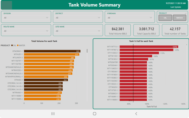 Tanks volume summary
