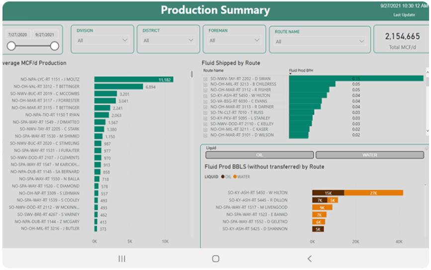 Production summary report