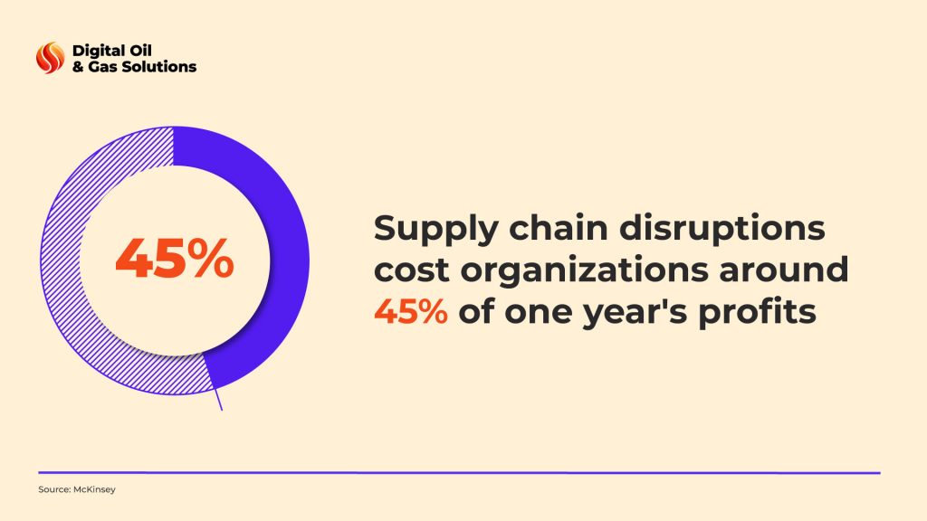 supply chain risks - supply disruption risk