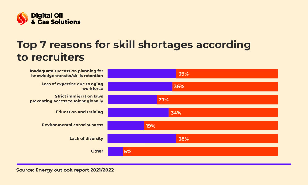 oil & gas talent shortage