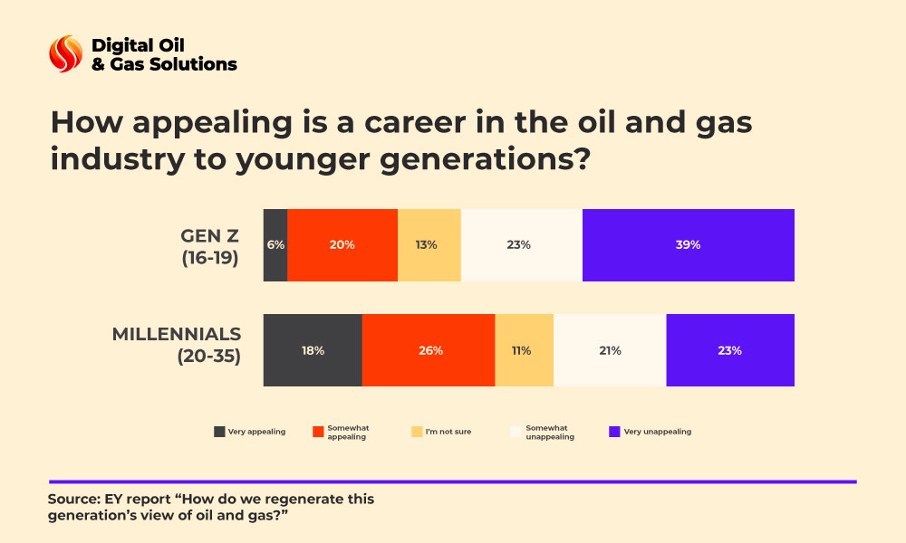 oil and gas talent trends for younger generations