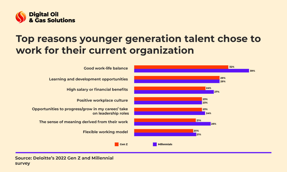 talent development oil and gas
