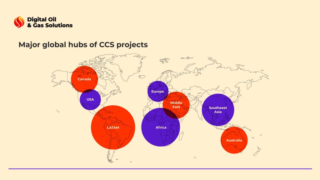 global carbon capture and storage hubs