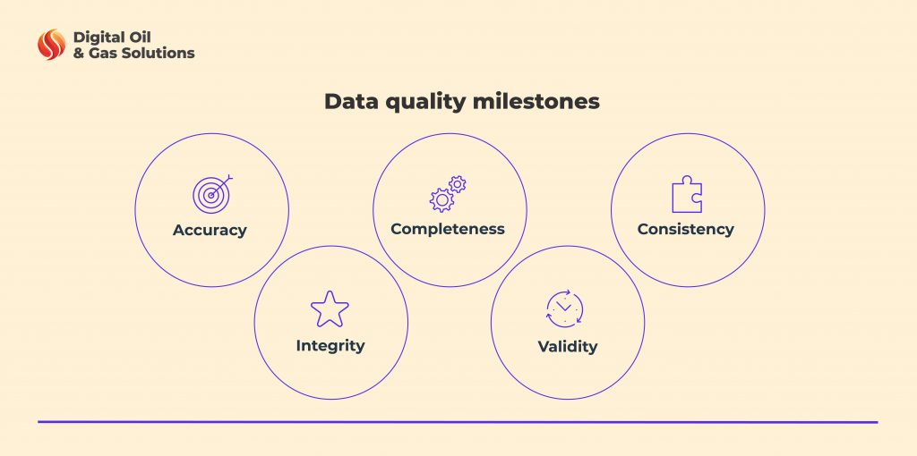 data quality milestones