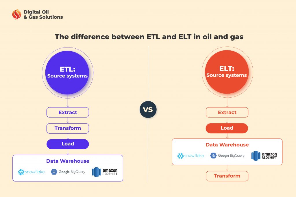 ETL vs ELT