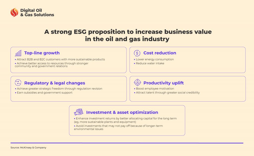 oil and gas leadership - ESG proposition